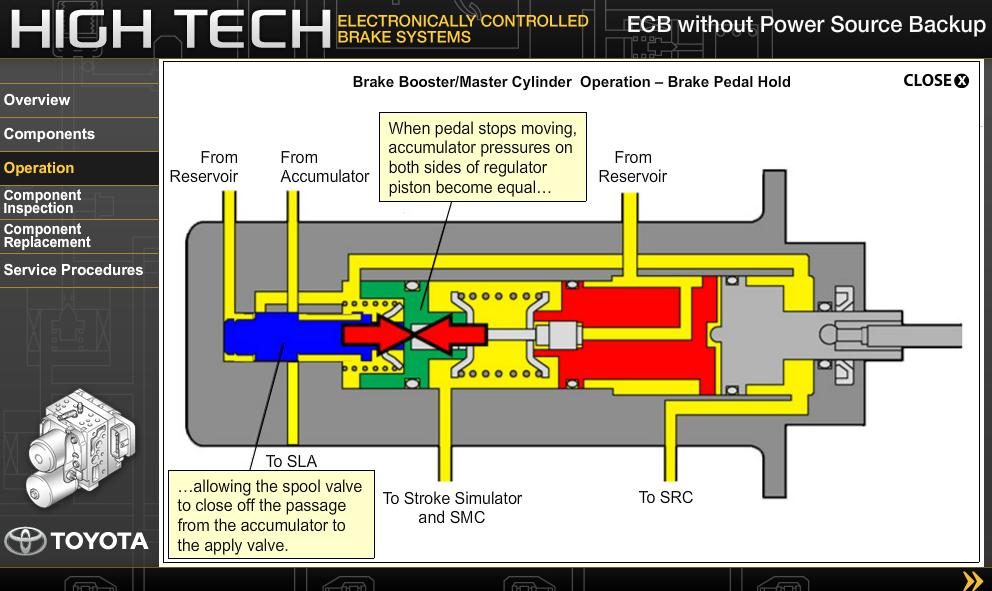 TOYOTA HIGH TECH ELECTRONICALLY CONTROLLED BRAKE SYSTEMS Toyota