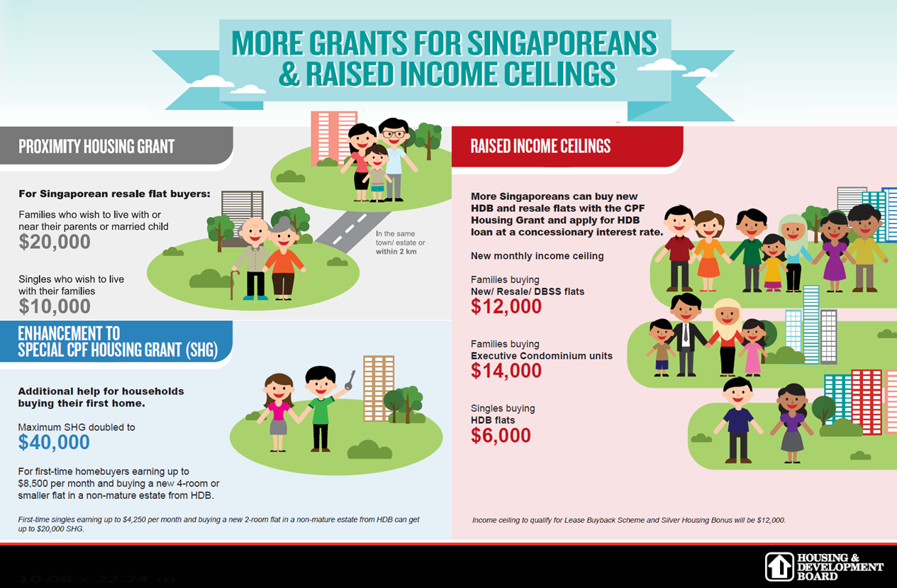 If Only Singaporeans Stopped To Think Proximity Housing Grant