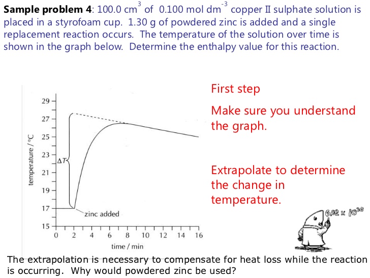 Heat Of Reaction Graph