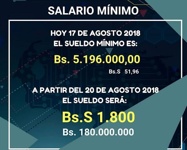 Salario mínimo será de medio Petro Salario mínimo será de medio Petro