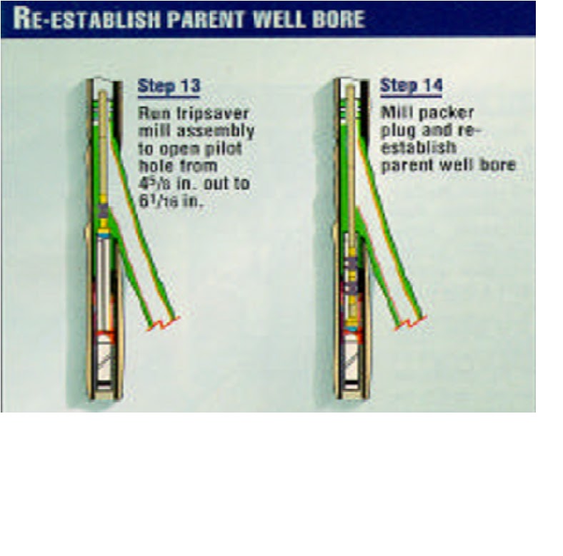 Drilling and Completion of Multilateral Wells petroleum pedia