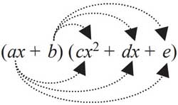 Operasi Hitung Perkalian Bentuk Aljabar Contoh Soal Dan Pembahasan Materi Smp Blog Mtk Smp