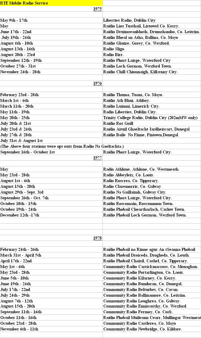 Irish Broadcasting History & Hall of Fame The Complete Radio Station