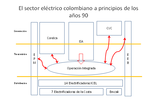 Luis Guillermo Vélez Álvarez. Economista. Docente. Consultor .ECSIM ...