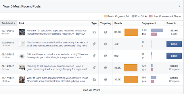 Posts - Posts Types Posts - Posts Types - Facebook Insights