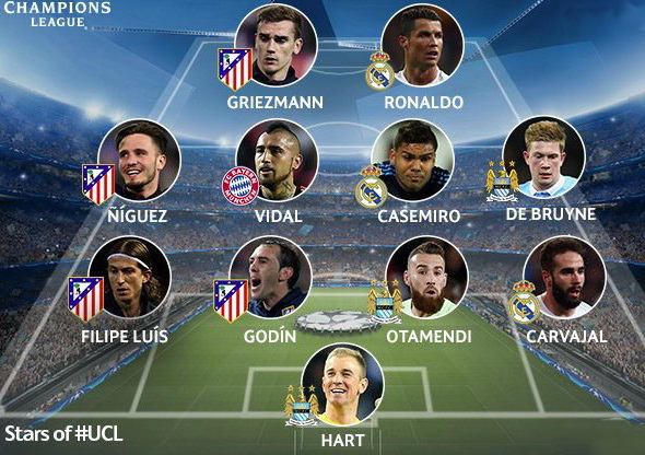 تشكيل ريال مدريد واليوفنتوس اليوم فى نهائى دورى أبطال أوروبا 2017 تشكيل ريال مدريد واليوفنتوس اليوم فى نهائى دورى أبطال أوروبا 2017