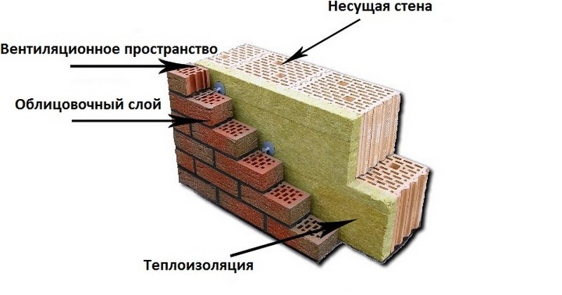 толщина стены дома