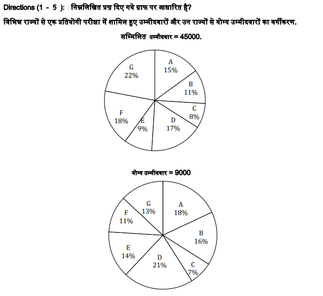 Pie graph question and answer example