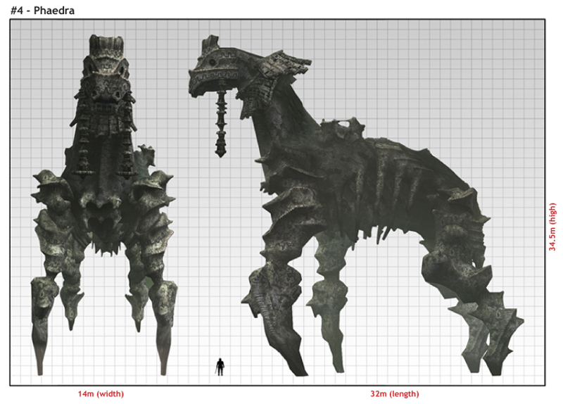 Shadow Of The Colossus Height Chart