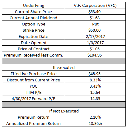 Options timing and dividend income strategies