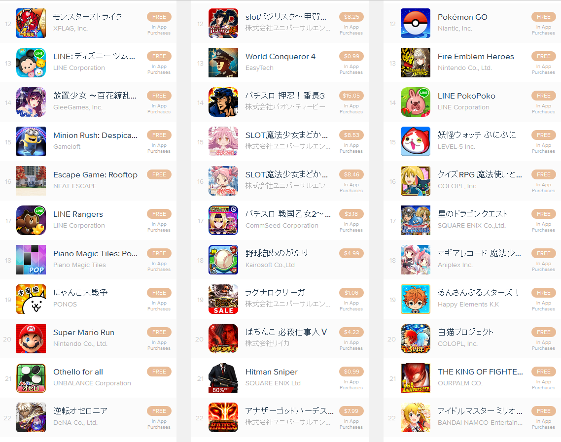 Best Japanese Android Games