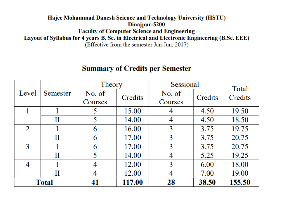 Electrical and Electronic Engineering Syllabus Ofuran