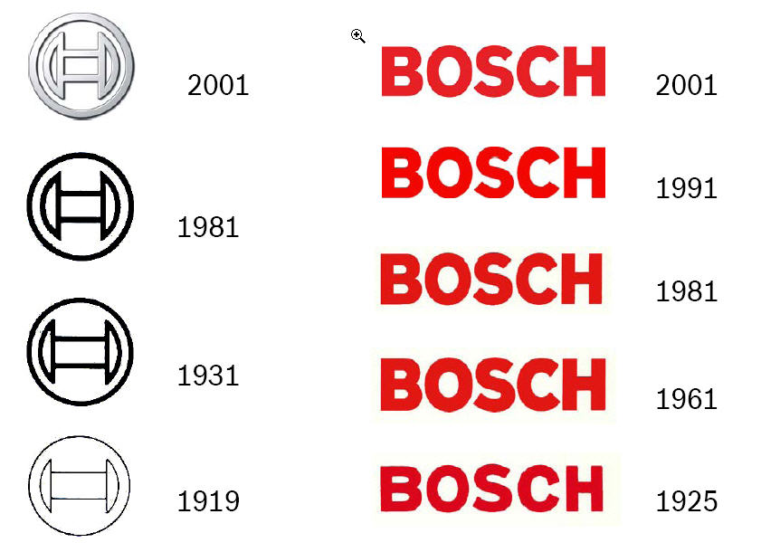 History of All Logos: Bosch Logo History