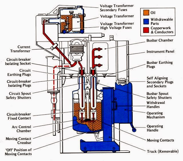 Electrical Engineering World: TYPICAL HIGH VOLTAGE OIL ... vcb panel wiring diagram 