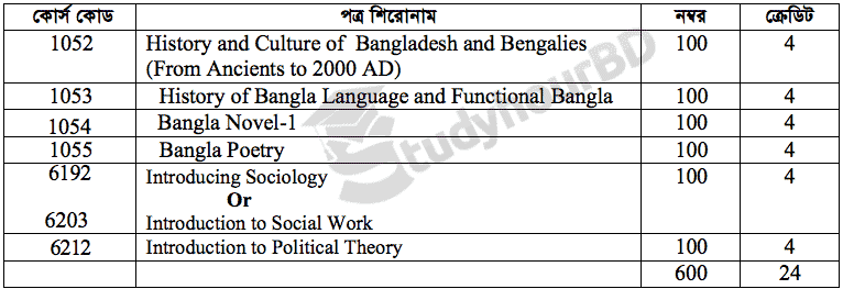 Bangla Economics Book