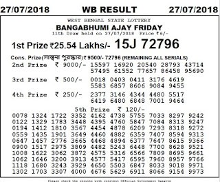 https://www.rojgarresultcard.com/2016/07/west-bengal-state-lottery-results-draw.html