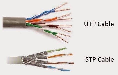 Shielded Twisted Pair Cables (STP), Unshielded Twisted Pair Cable (UTP)