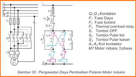 Pengendalian Kontrol Motor Listrik Belajar Elektronika