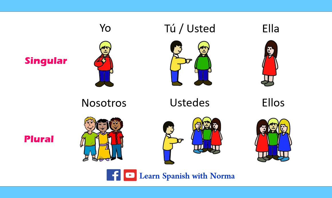 Spanish Subject Pronouns