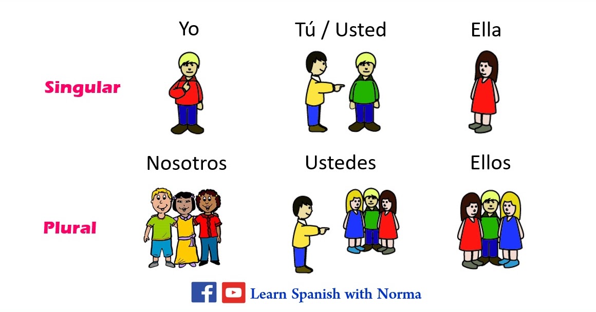 spanish-subject-pronouns