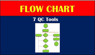 what is flow chart process flow diagram in 7 qc tools process flow chart symbols