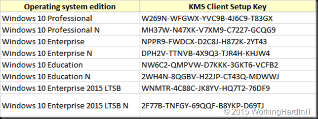 Latest Software Keygen And Serial Number Windows 10 Serial Number