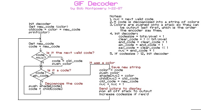 GIF decoder screen