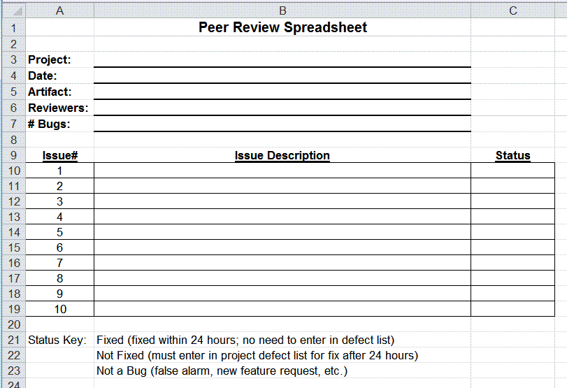 Better Embedded System SW Peer Review Spreadsheet