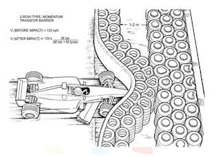 F1 Track Design