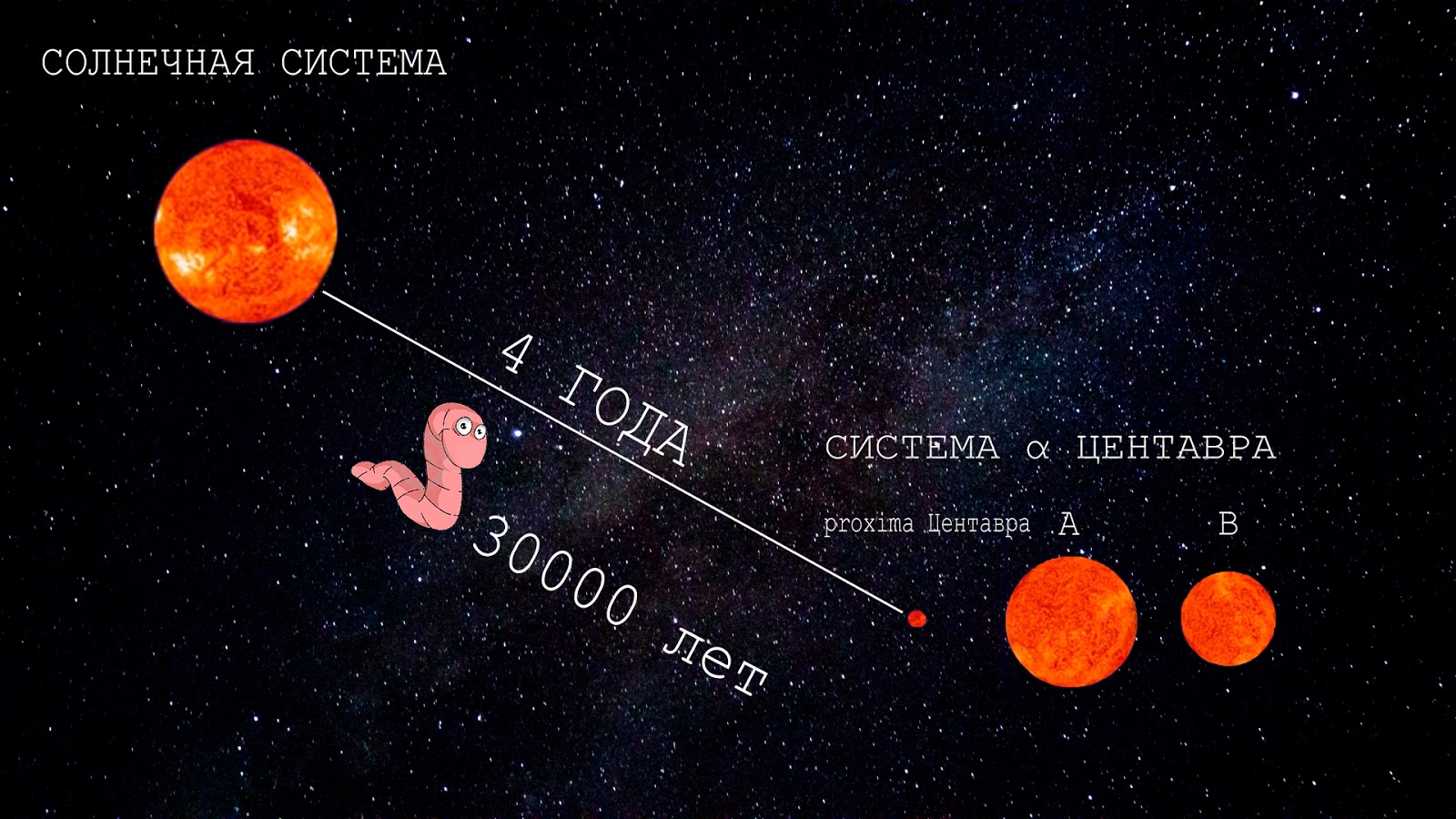 раст от земли до солнца фото 64