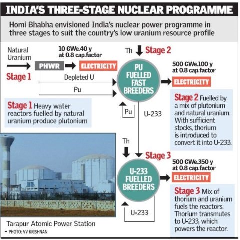 nuclear fission uranium energy density nuclear fission uranium energy density