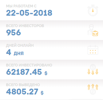 Статистика проекта plenty-oil.com обзор