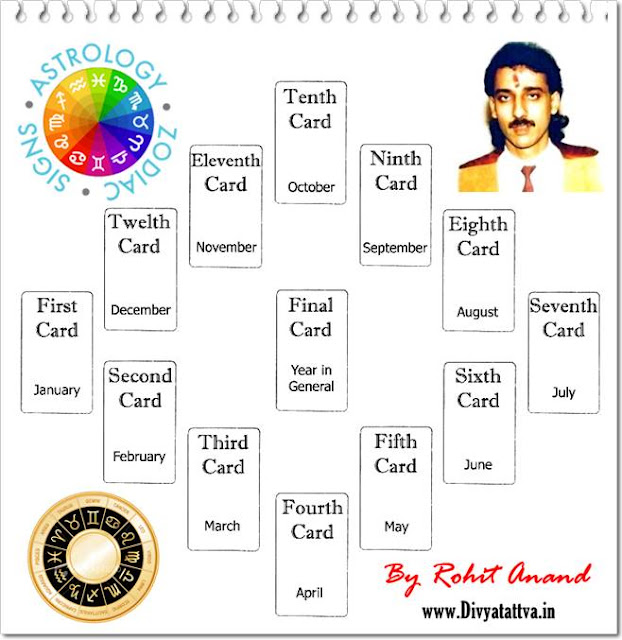 Tarot Cards Spreads Astrological Zodiac Spread Horoscope Tarot Cards