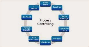 Controlling atau pengawasan adalah fungsi manajemen yang berupa pengadaan penilaian atau k Pengertian Controlling