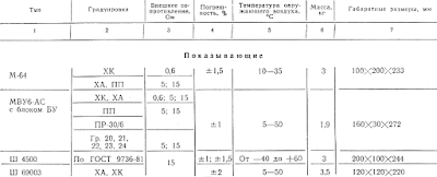 Милливольтметр для чего нужен. Смотреть фото Милливольтметр для чего нужен. Смотреть картинку Милливольтметр для чего нужен. Картинка про Милливольтметр для чего нужен. Фото Милливольтметр для чего нужен