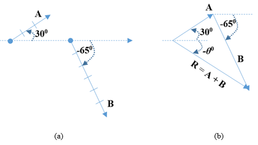 Menentukan Resultan Vektor Dengan Metode Grafis