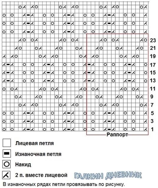 vyazaniespicami uzorispicami ajurnieuzori shemauzora opisanieuzora opisanievyazaniya galkindnevnik vyazaniespicami uzorispicami ajurnieuzori shemauzora opisanieuzora opisanievyazaniya galkindnevnik