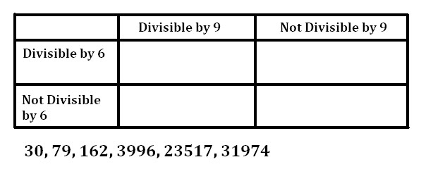 7-72: Divisibility Rules