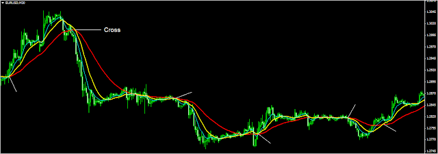 Colored moving averages. Mt5 indicator 2023. Moving average tradingview. Colored moving averages. Macd indicator.