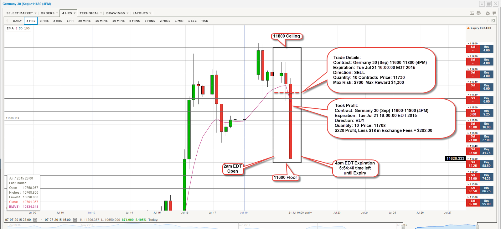 Nadex spread strategy