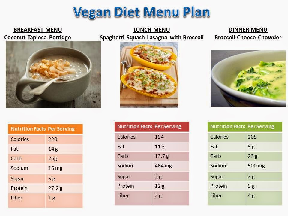 Online Diet Meal Delivery