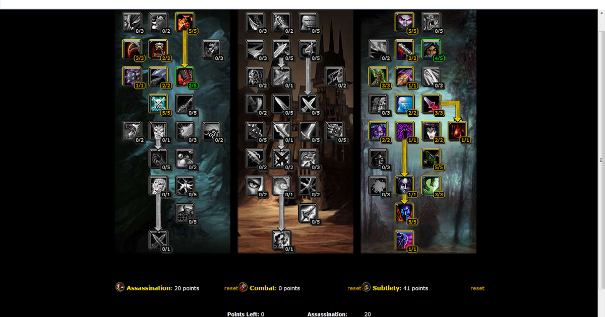 Роли Разбойника в команде