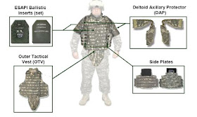 Body Armor Types Visual Illustration