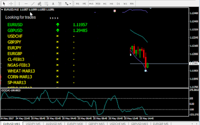 Forum trading binary indonesia