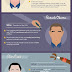 Life hacks: What Do Successful People Do Before Going To Bed? #infographic