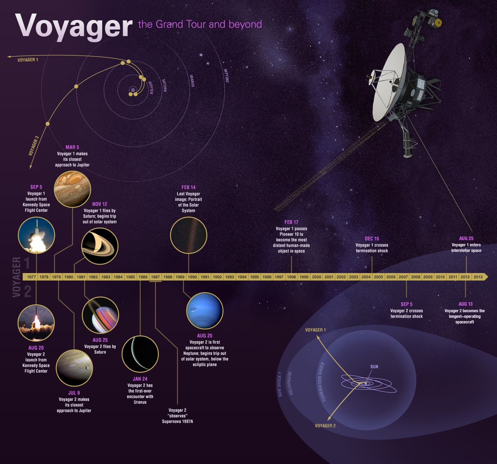 where are the voyager 2 now