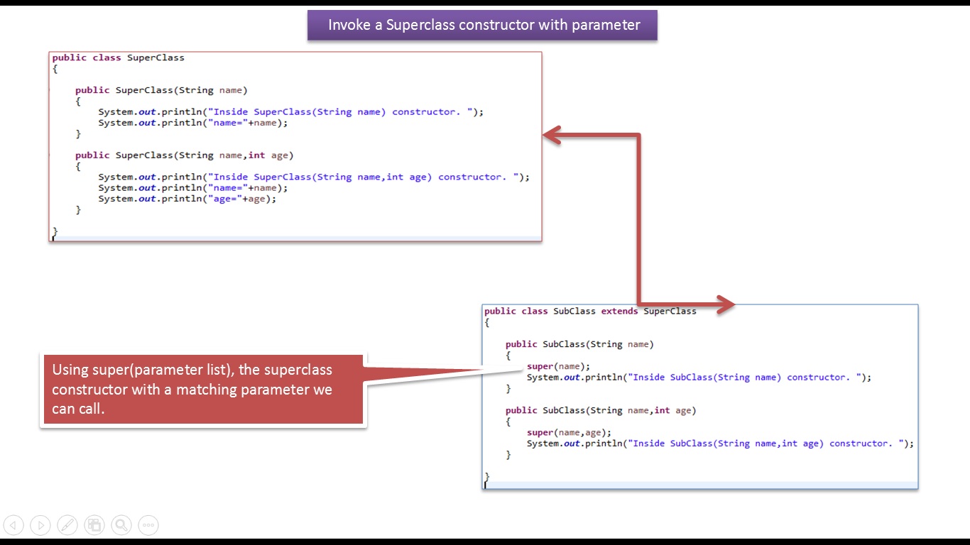 Java Invoke, Invoke 引数あり , How to invoke a method in java using ...
