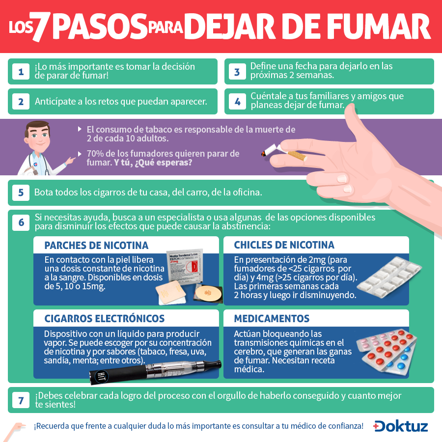 La codificación del fumar leer