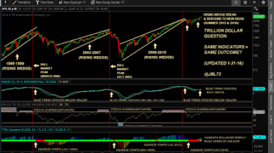 stock market signals september 18