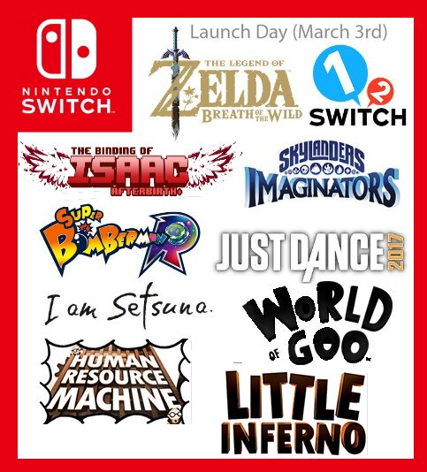 Tudo o que você precisa saber sobre o Nintendo Switch